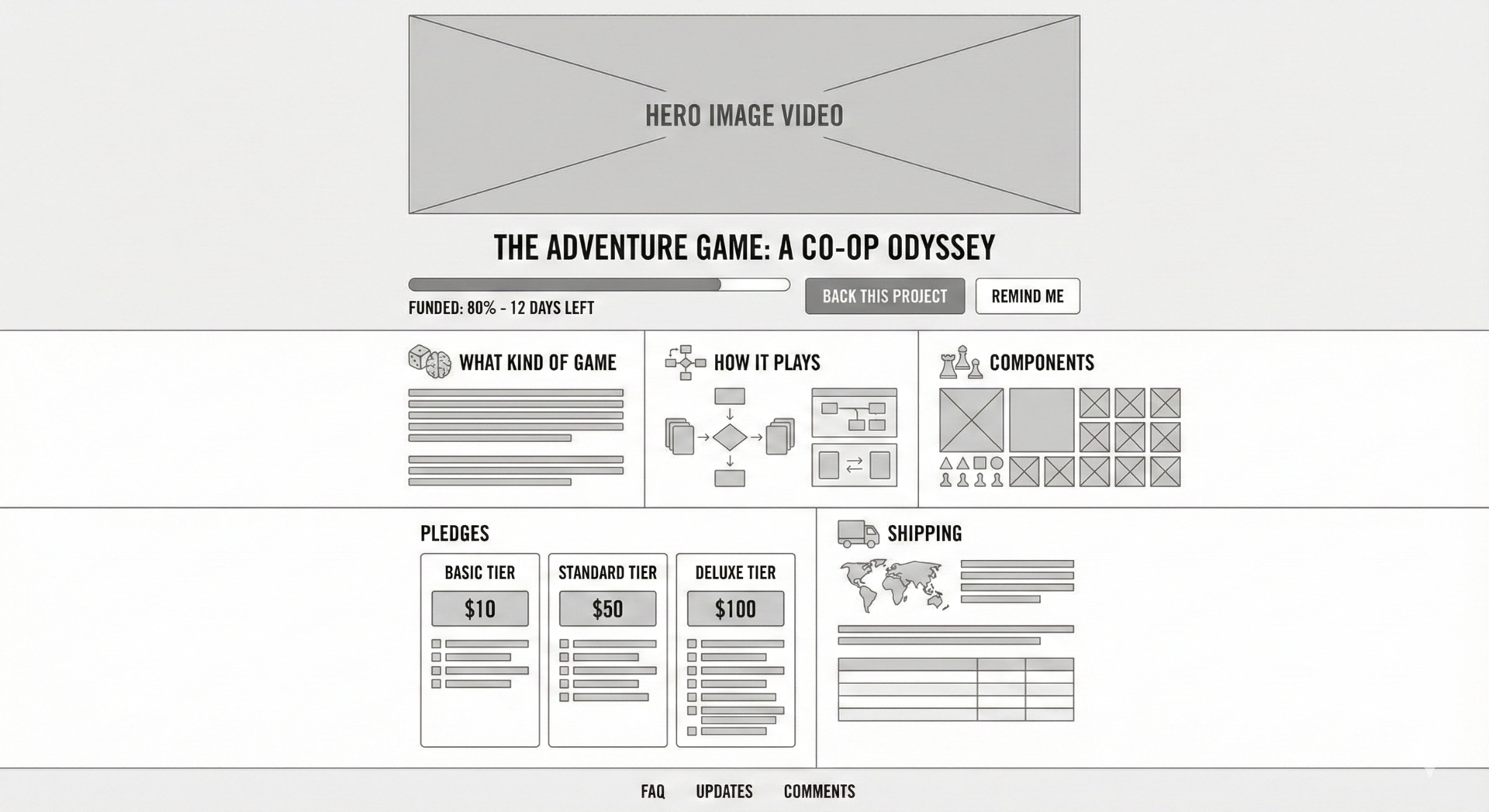 Wireframe layout of a high converting board game Kickstarter campaign page