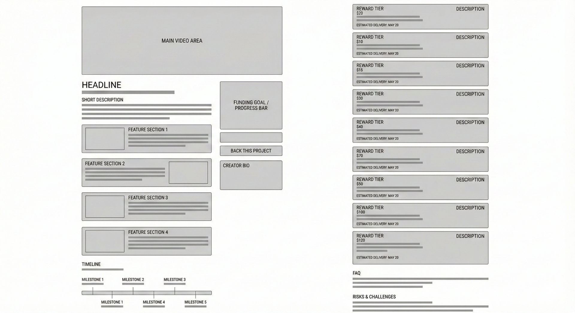 Wireframe layout of a clear Kickstarter campaign page with sections for story, rewards, and timeline