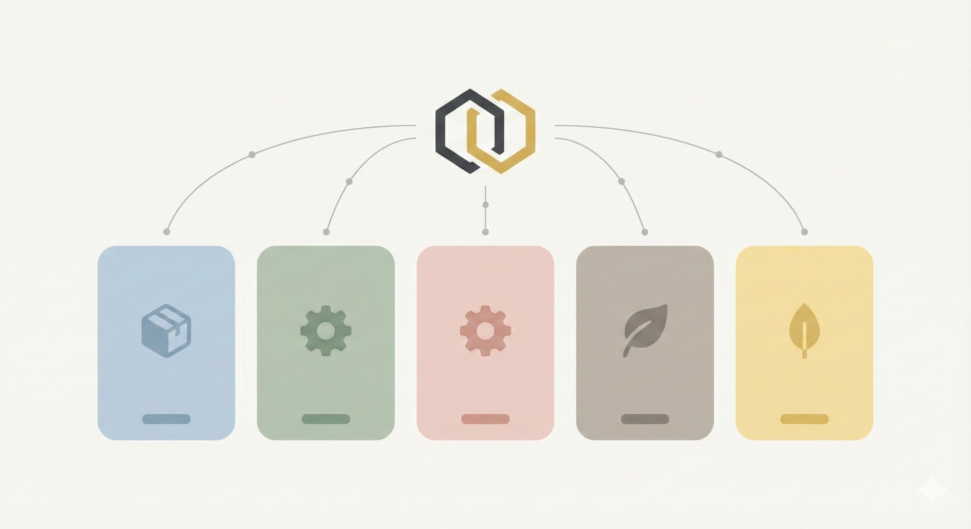 Graphic showing multiple product cards connected under one brand logo