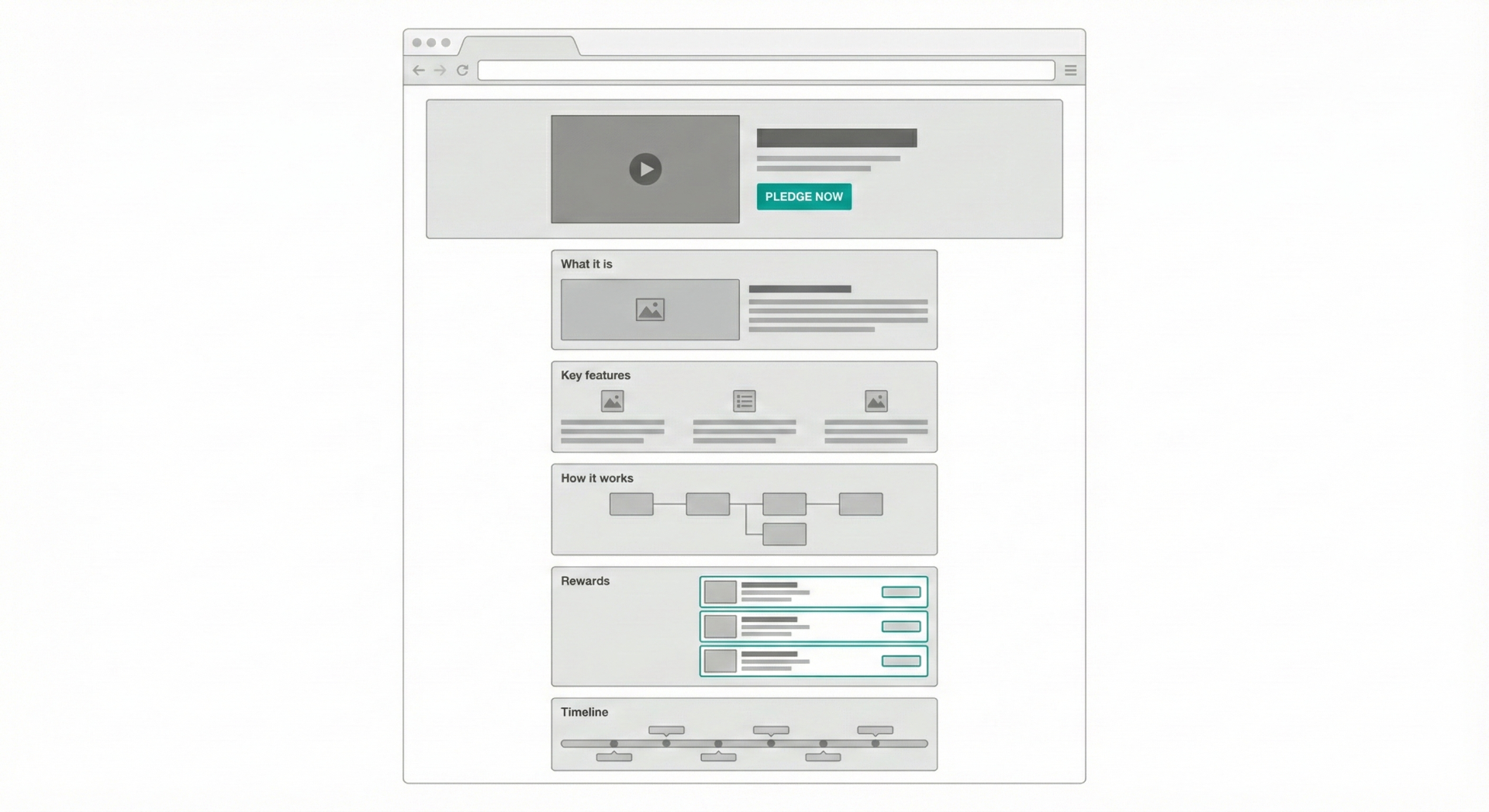 Kickstarter campaign page layout wireframe showing optimal structure