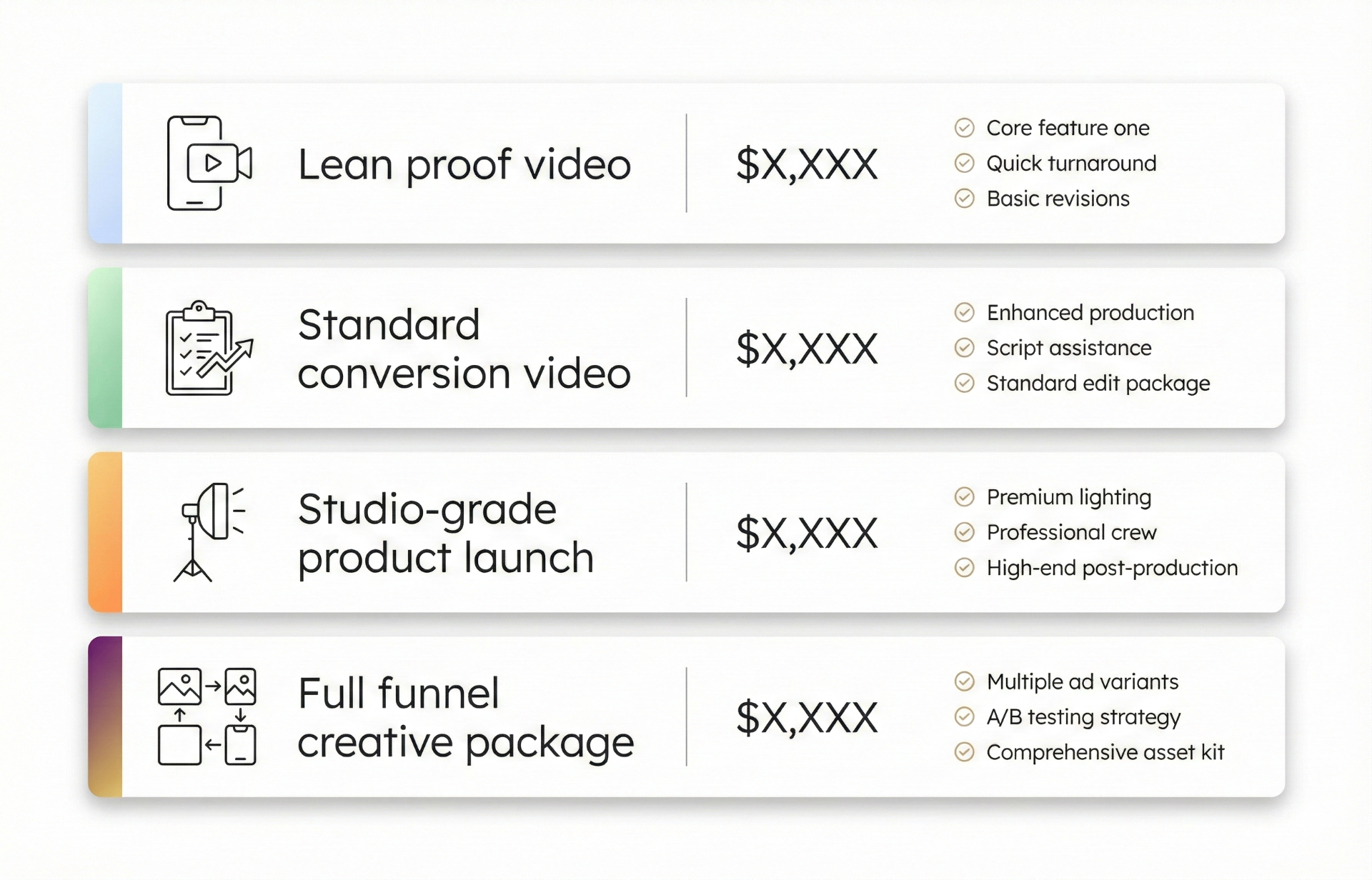 Kickstarter video pricing tiers for 2026 showing lean proof, standard conversion, studio-grade, and full funnel creative packages with deliverables