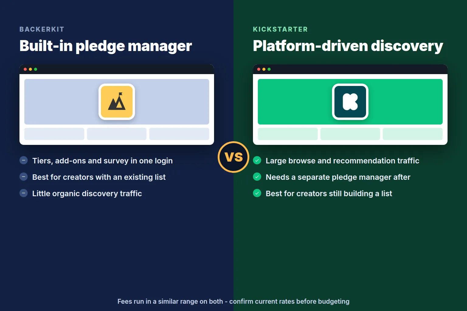 Comparison of BackerKit crowdfunding and Kickstarter on audience, tools and fees