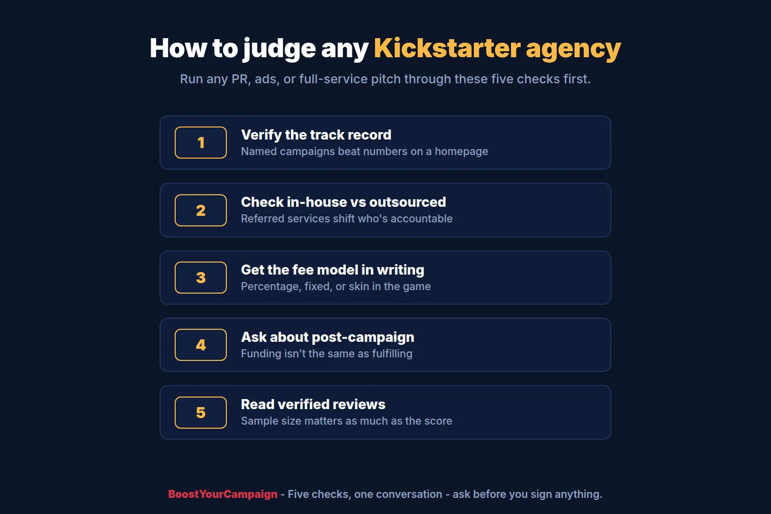 Checklist for evaluating a Kickstarter marketing agency