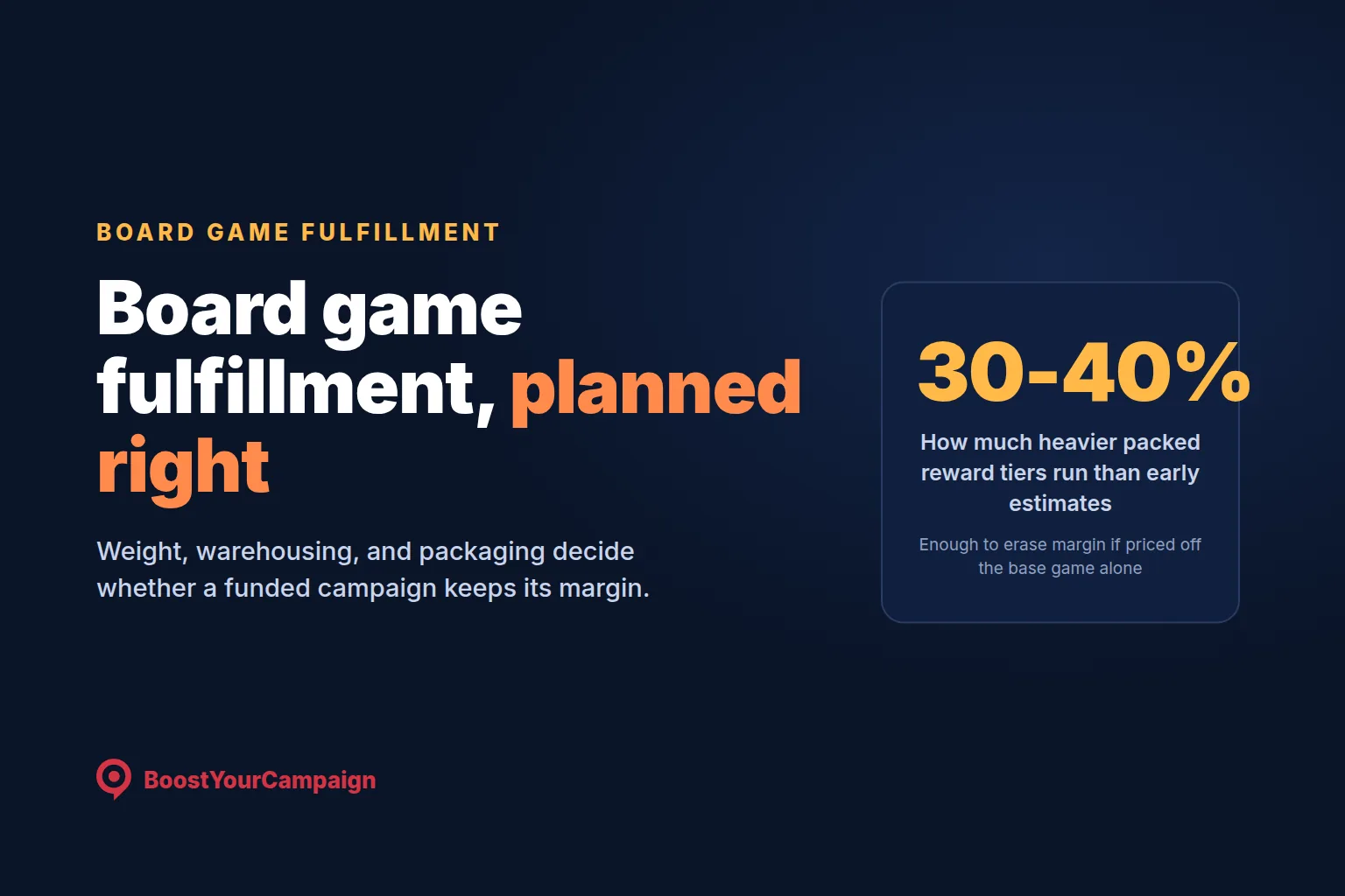 Board Game Fulfillment: Costs, Companies, and How to Plan It