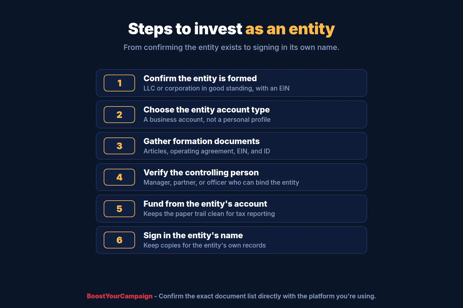 Steps for an LLC to invest through an equity crowdfunding platform
