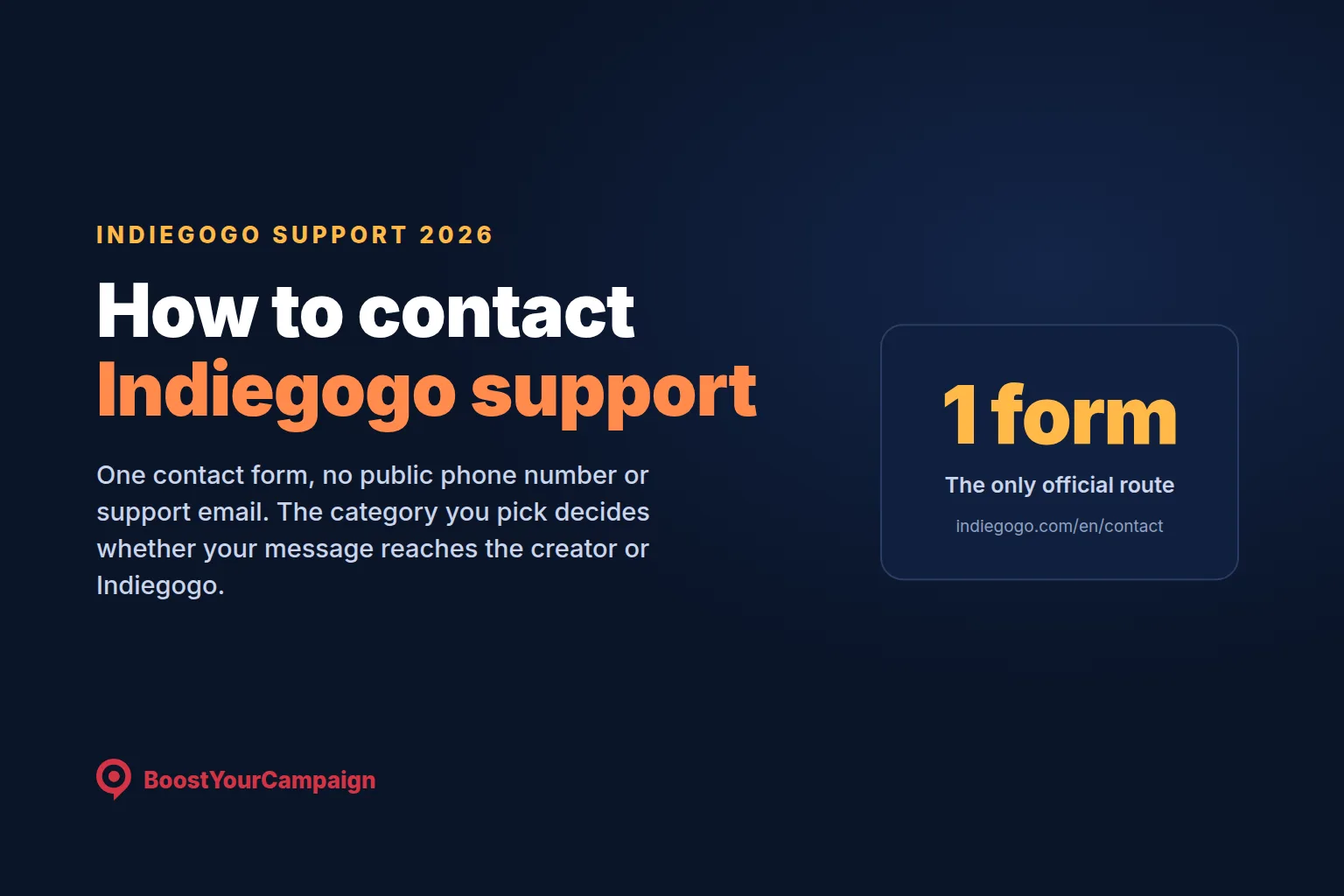 How to Contact Indiegogo Support in 2026