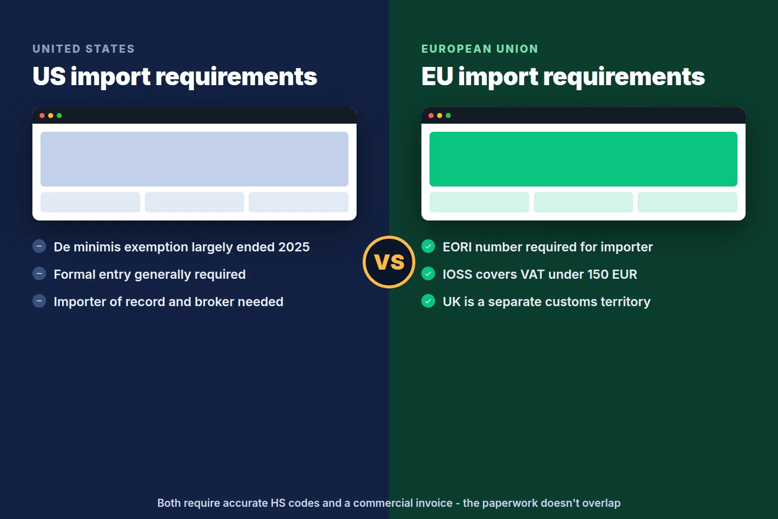 Comparison of US and EU import requirements for crowdfunding rewards
