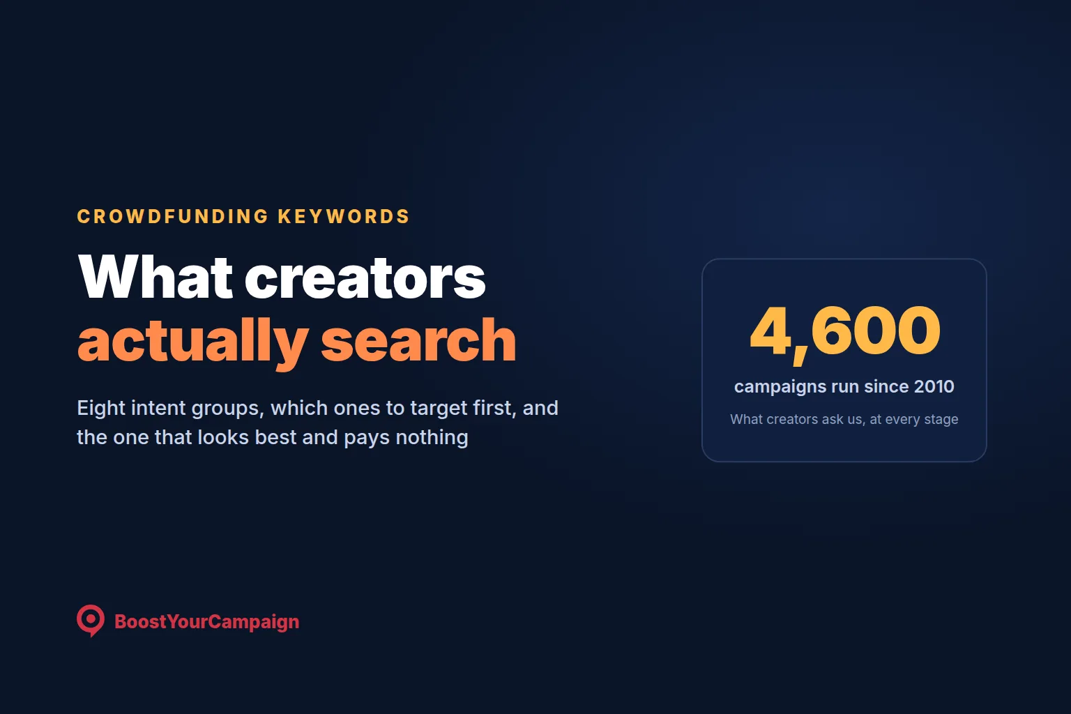Crowdfunding Keywords: What Creators Actually Search
