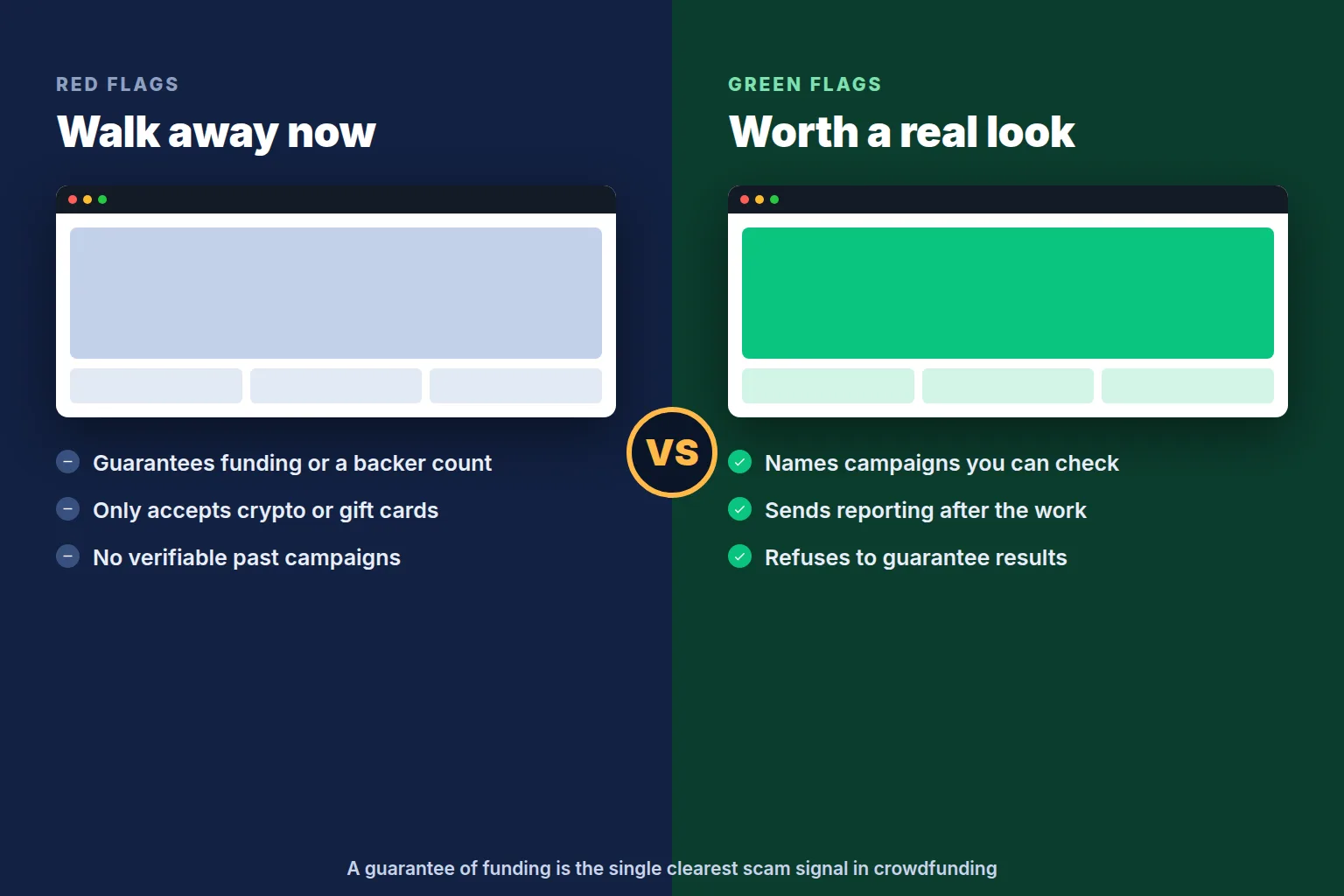 Red flags versus green flags when hiring a crowdfunding promoter