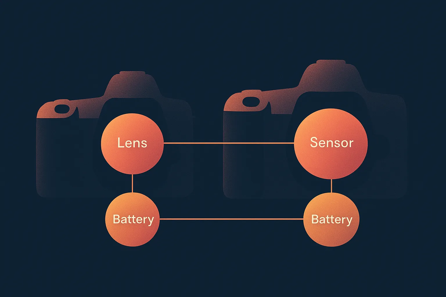 Camera specification comparison chart