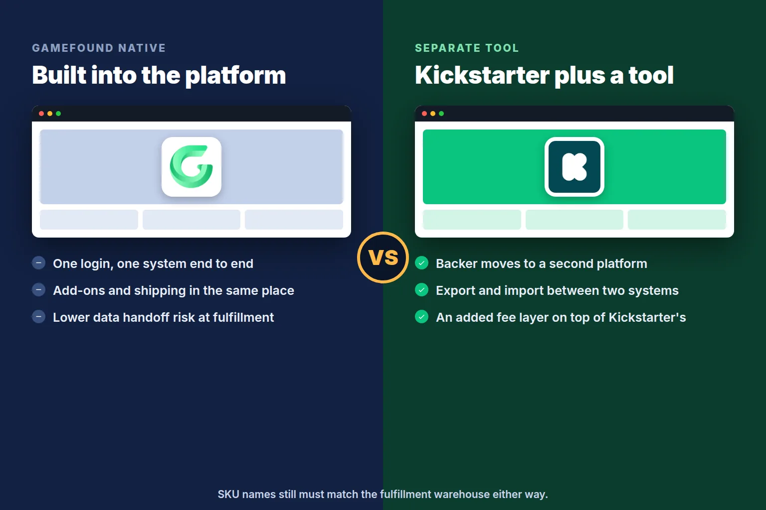 Built-in pledge manager features on Gamefound compared with a separate tool