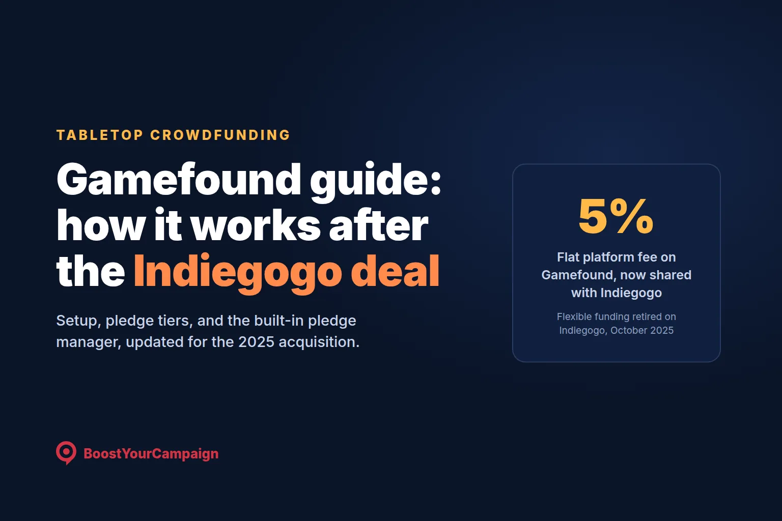 Gamefound Guide 2026: How It Works After the Indiegogo Deal