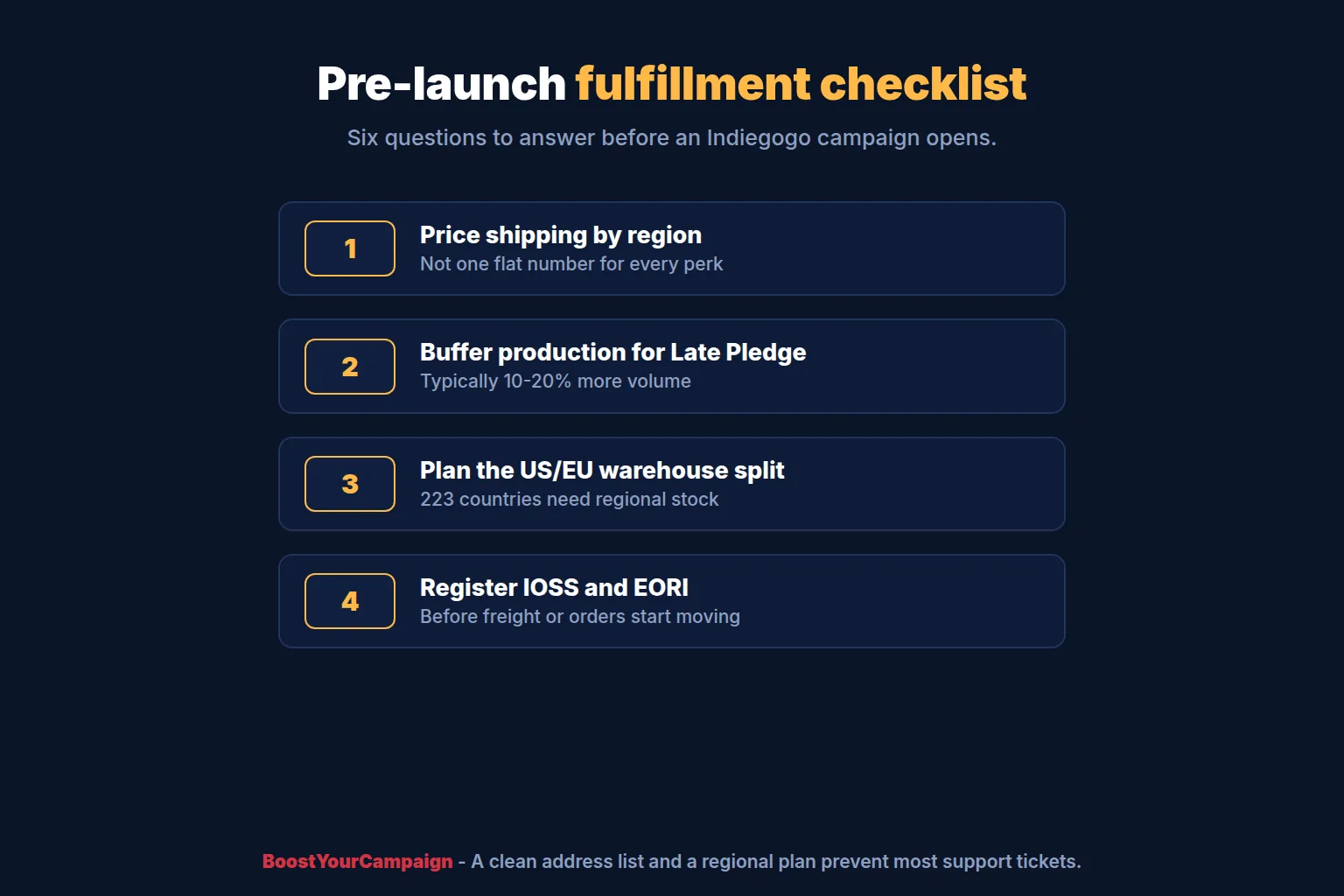 Pre-launch fulfillment checklist for an Indiegogo campaign