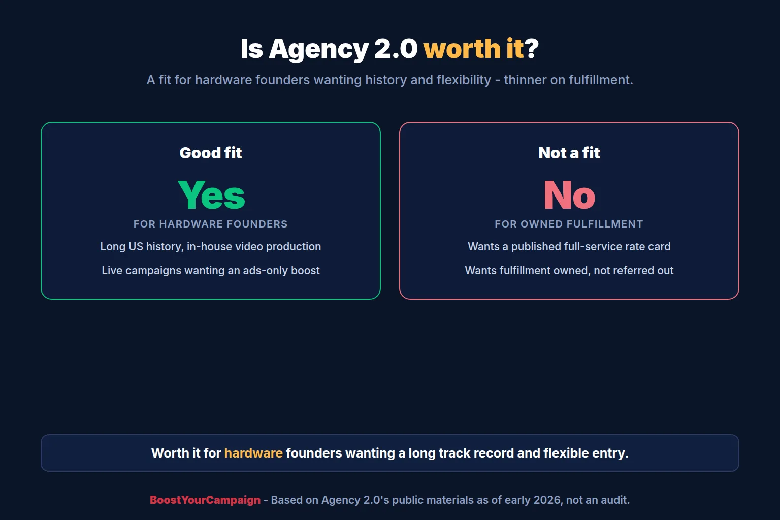 Founder evaluating whether Agency 2.0 fits their crowdfunding campaign needs