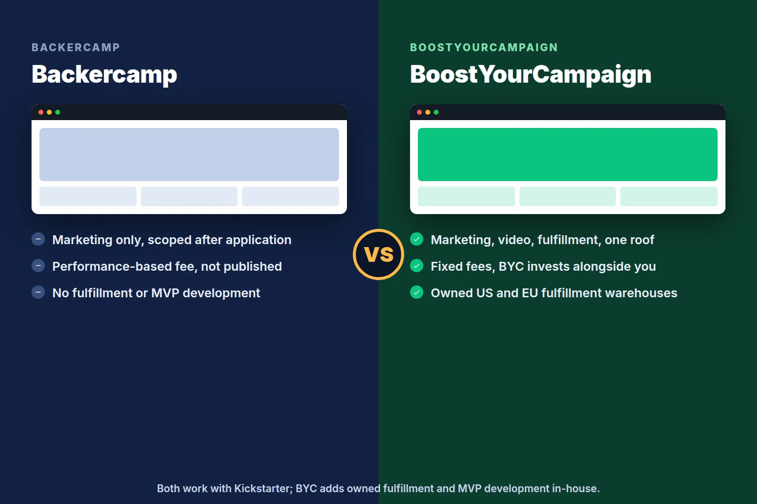 Comparison chart contrasting Backercamp and BoostYourCampaign service scope