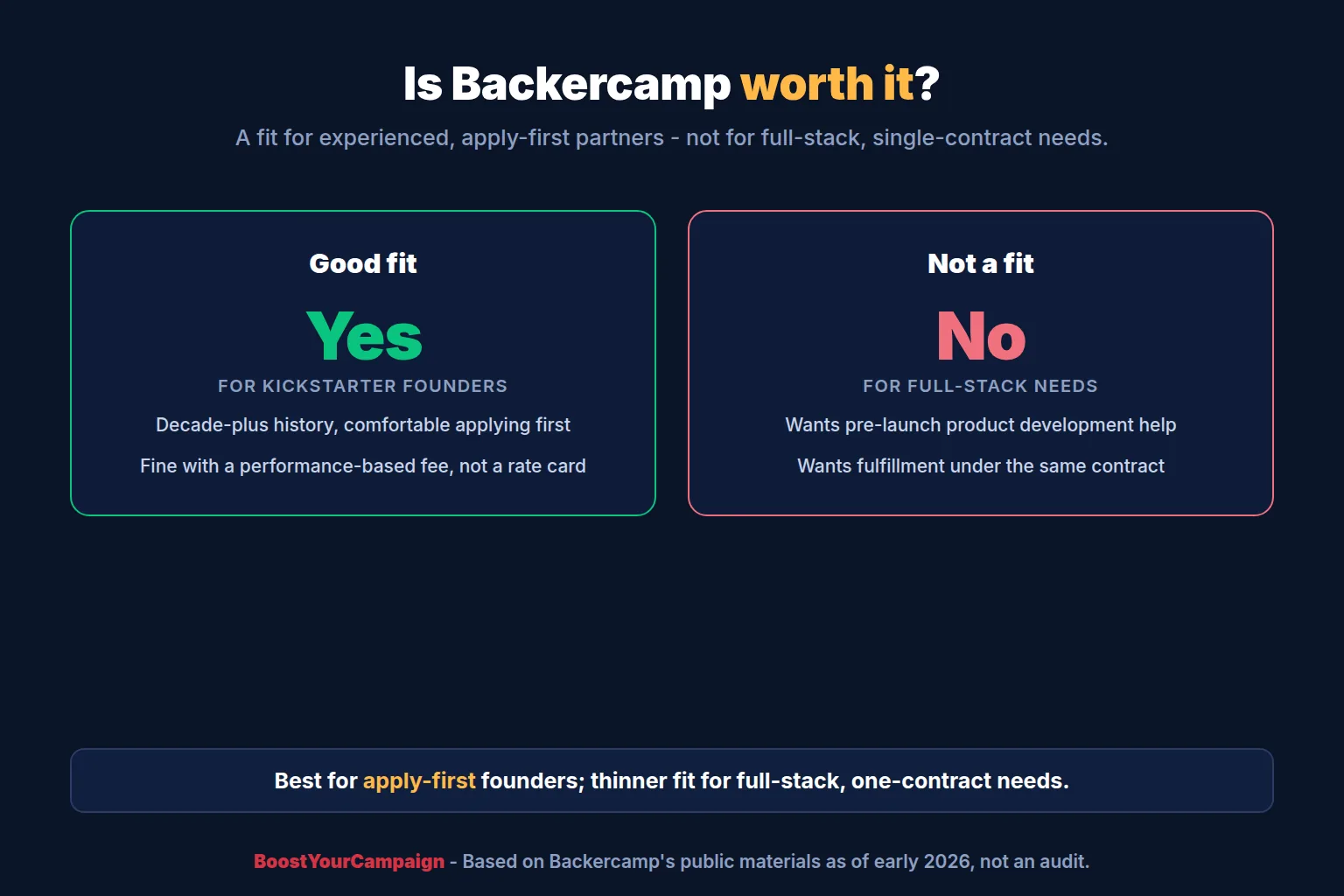 Founder evaluating whether Backercamp fits their crowdfunding campaign needs