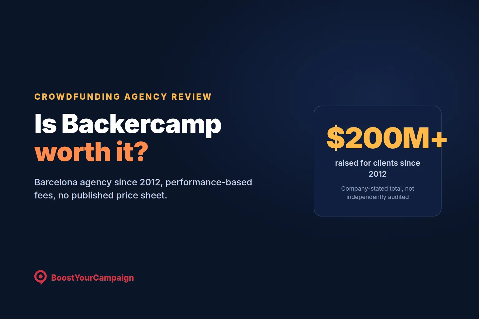 Backercamp Review 2026: Pricing, Record, Verdict