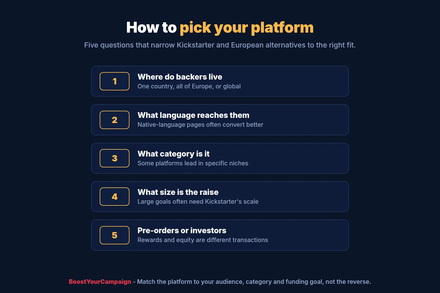 Five-step decision guide for European creators choosing a crowdfunding platform