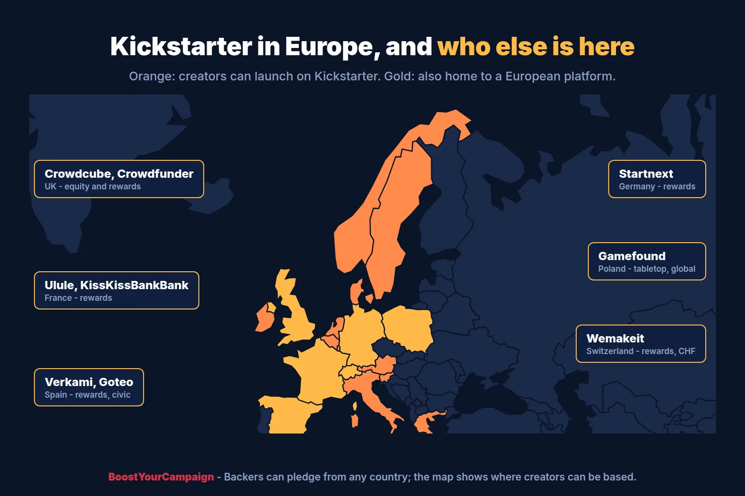 Map of Europe showing where Kickstarter is available and the home countries of Ulule, Verkami, Startnext and Crowdcube