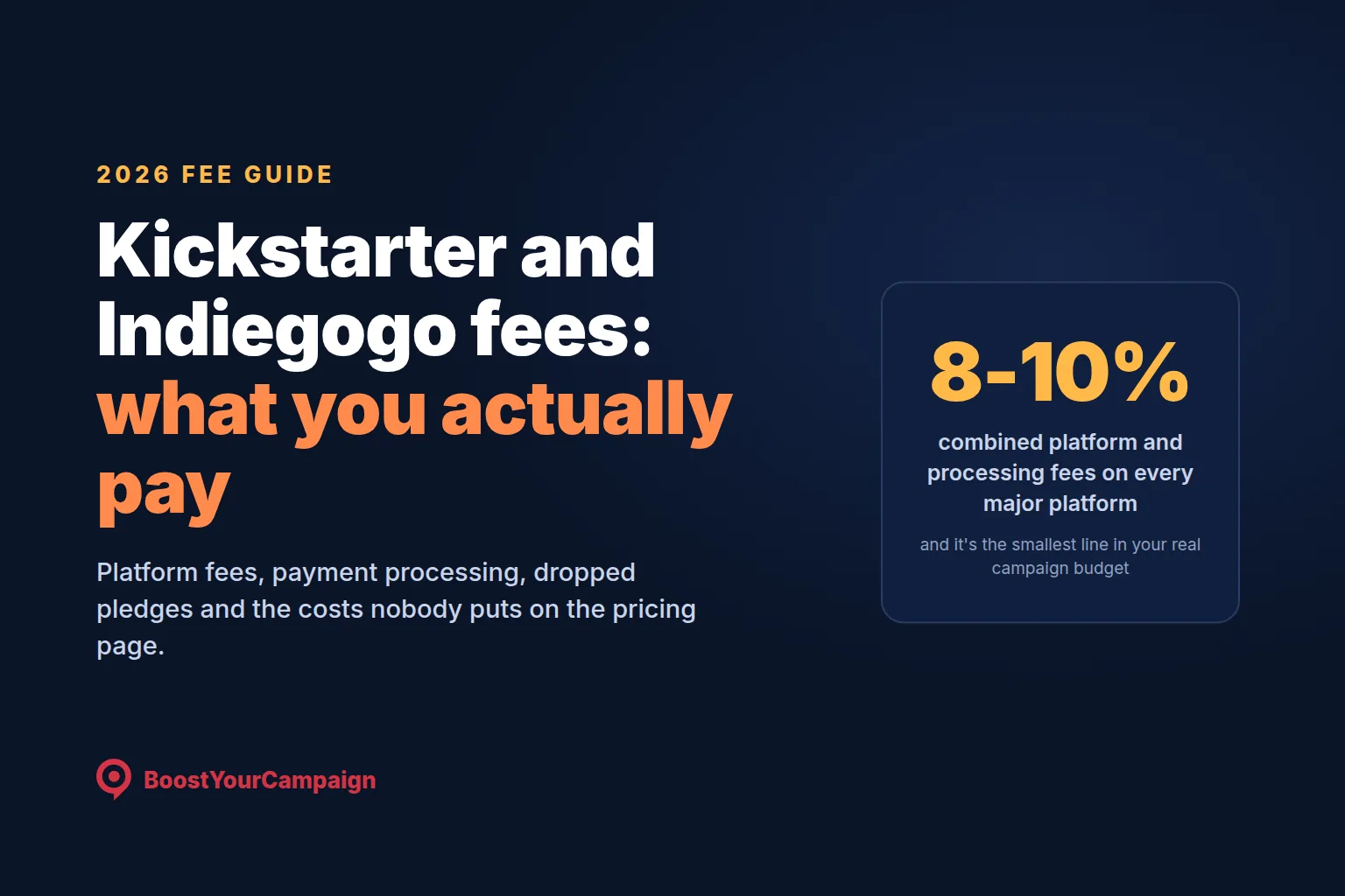 Kickstarter and Indiegogo Fees in 2026: What You Actually Pay
