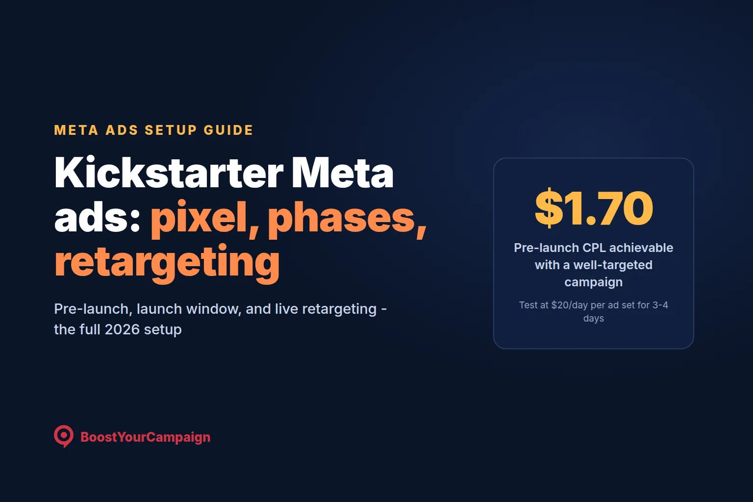 Kickstarter Meta Ads: Pre-Launch, Live and Retargeting Setup