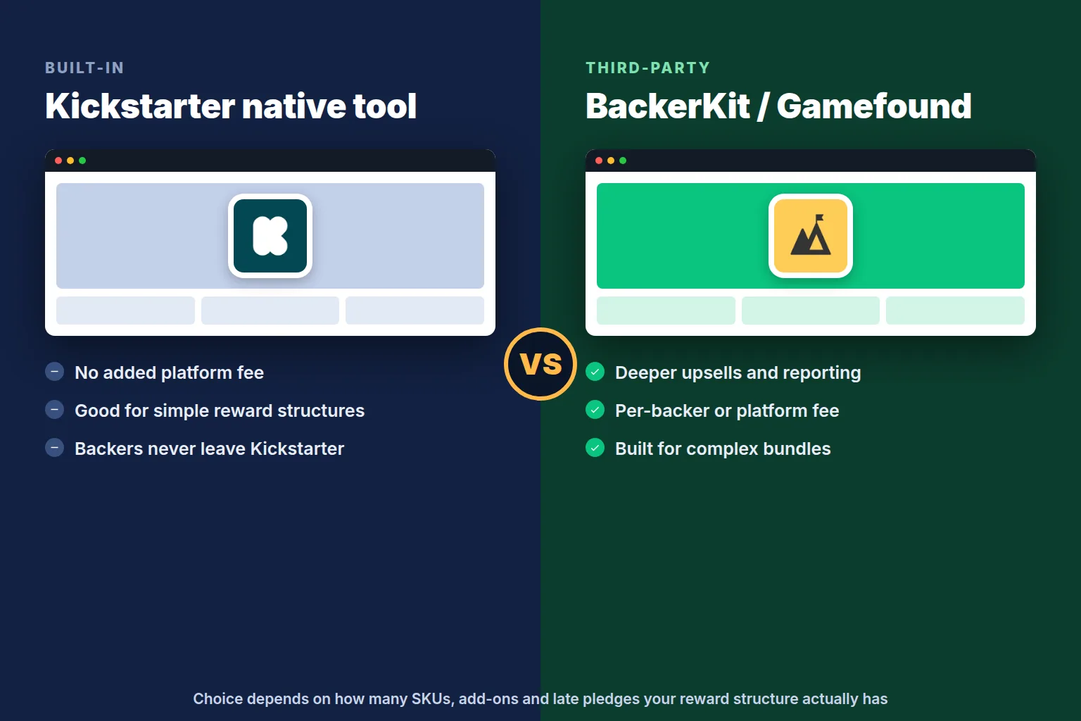 Comparison of Kickstarter's built-in pledge manager with third-party pledge manager tools