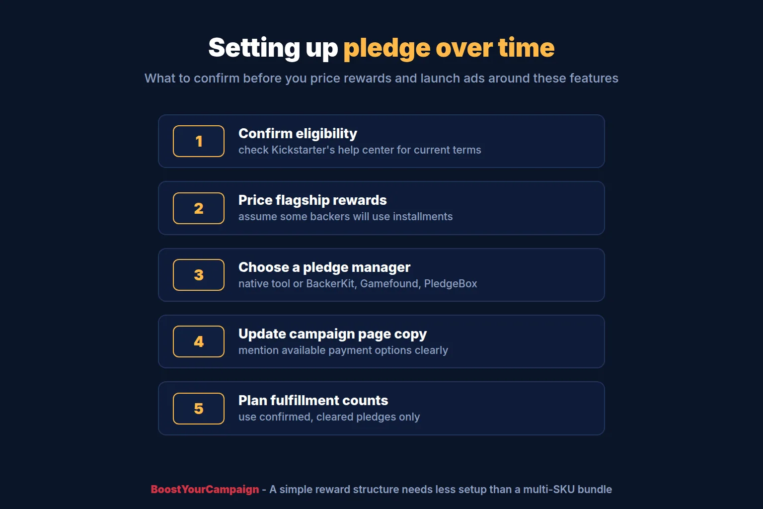 Campaign setup checklist for using pledge over time and the built-in pledge manager