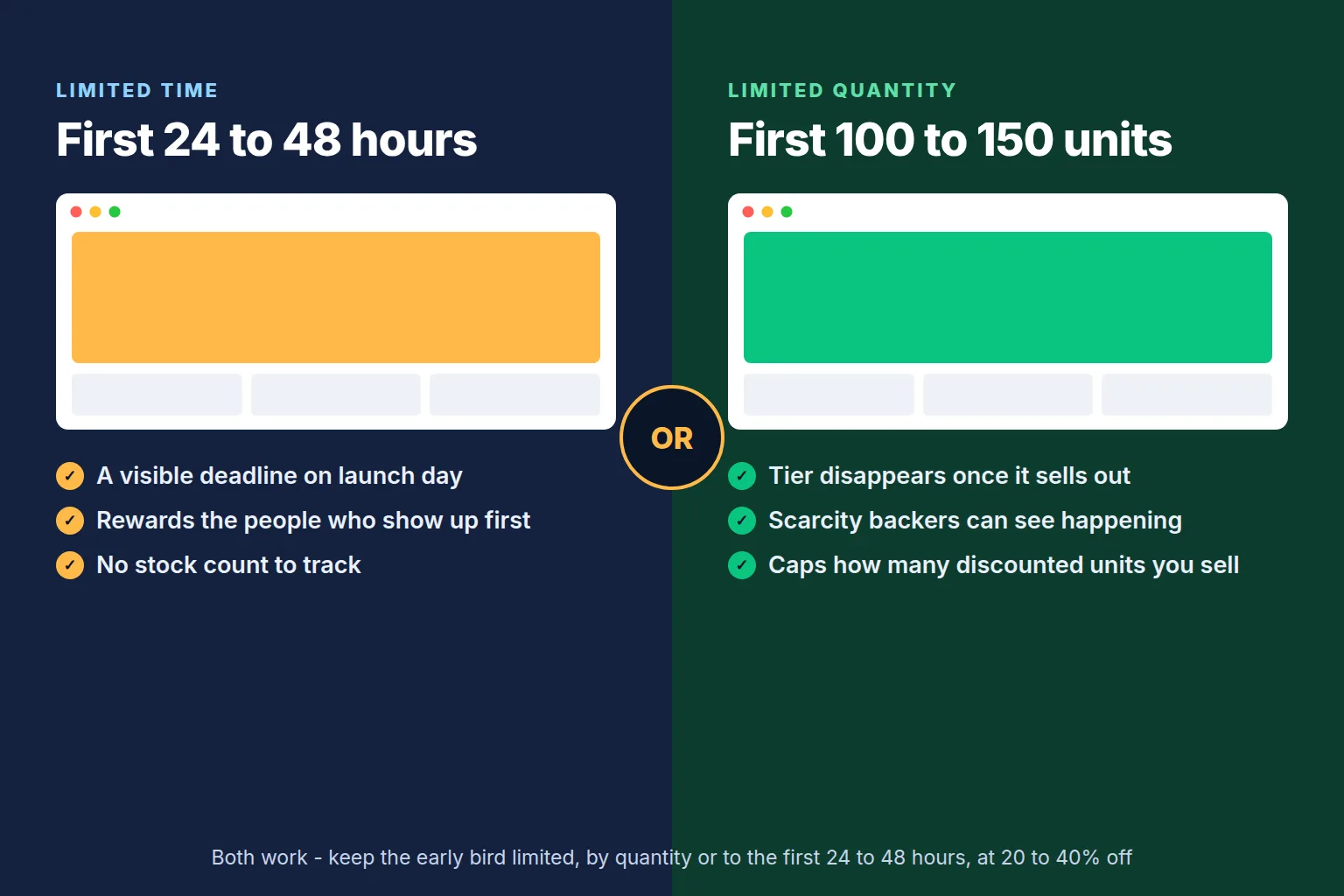 Limited quantity versus limited time early bird rewards compared
