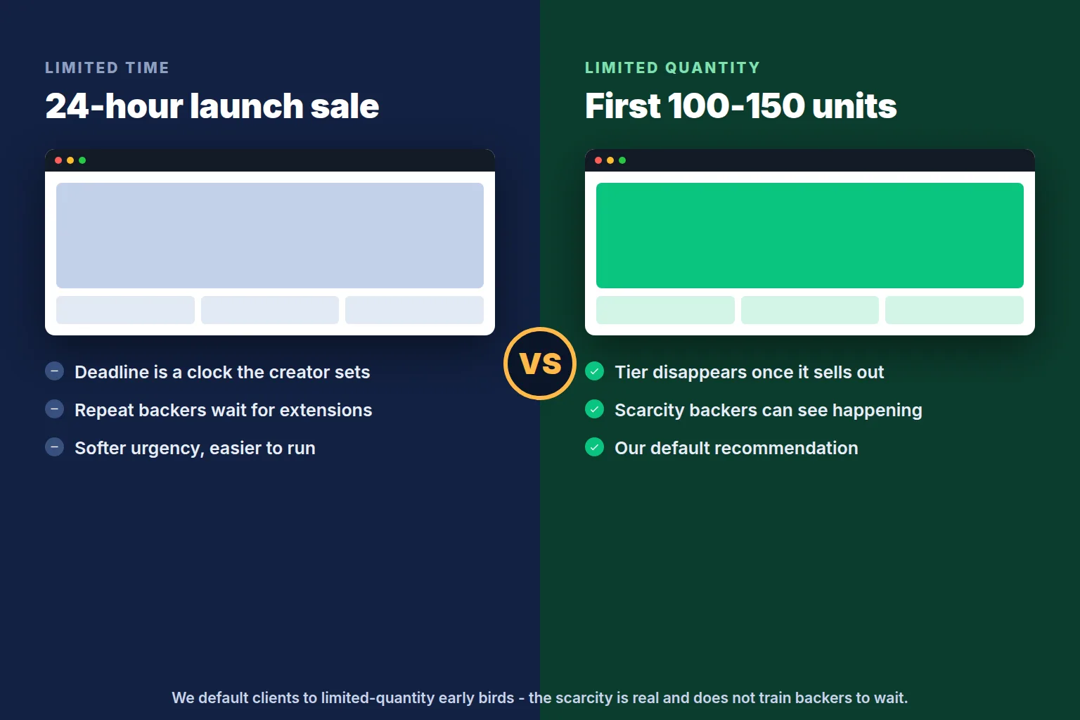 Limited quantity versus limited time early bird rewards compared