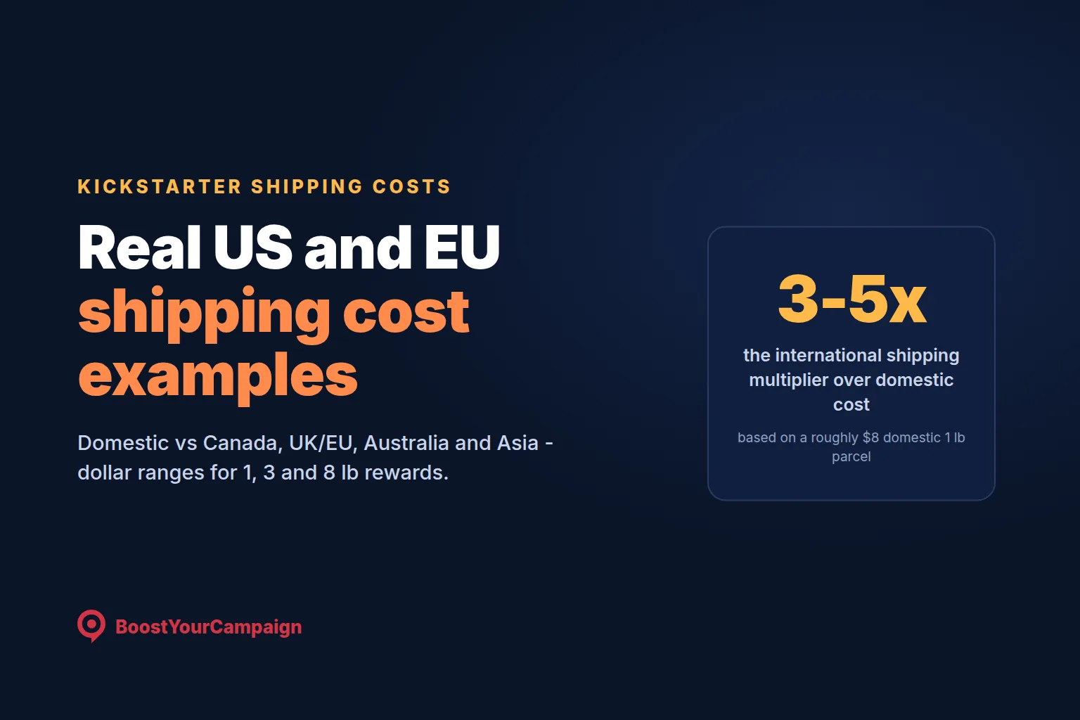 Kickstarter Shipping Costs: Real US and EU Examples