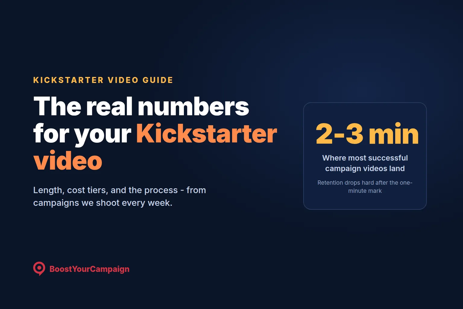 Kickstarter Video: How Long, What It Costs, How to Make It