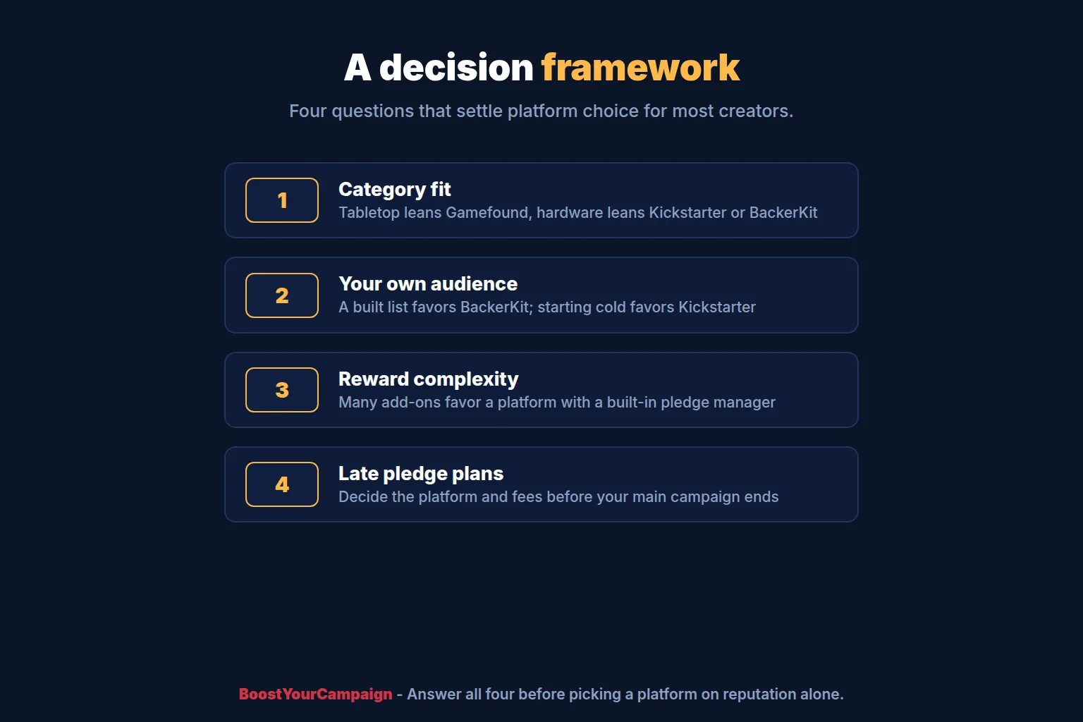 Decision framework for choosing between Kickstarter, Gamefound and BackerKit