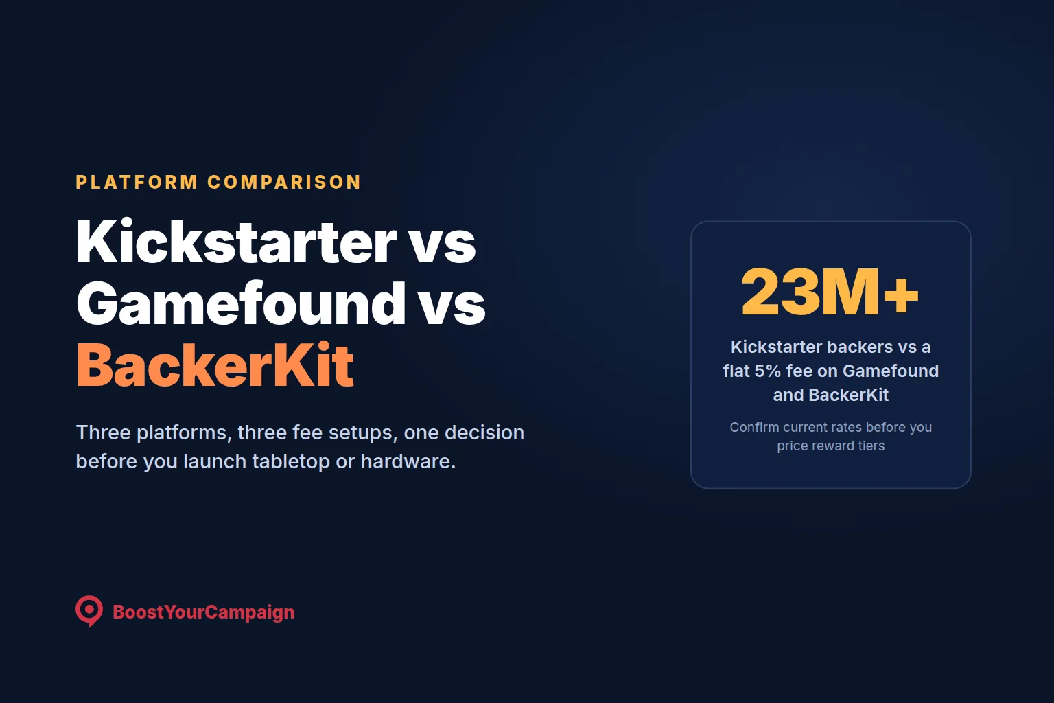 Kickstarter vs Gamefound vs BackerKit: Which to Launch On
