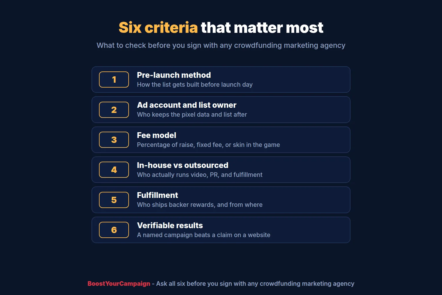 Six criteria for comparing crowdfunding marketing agencies