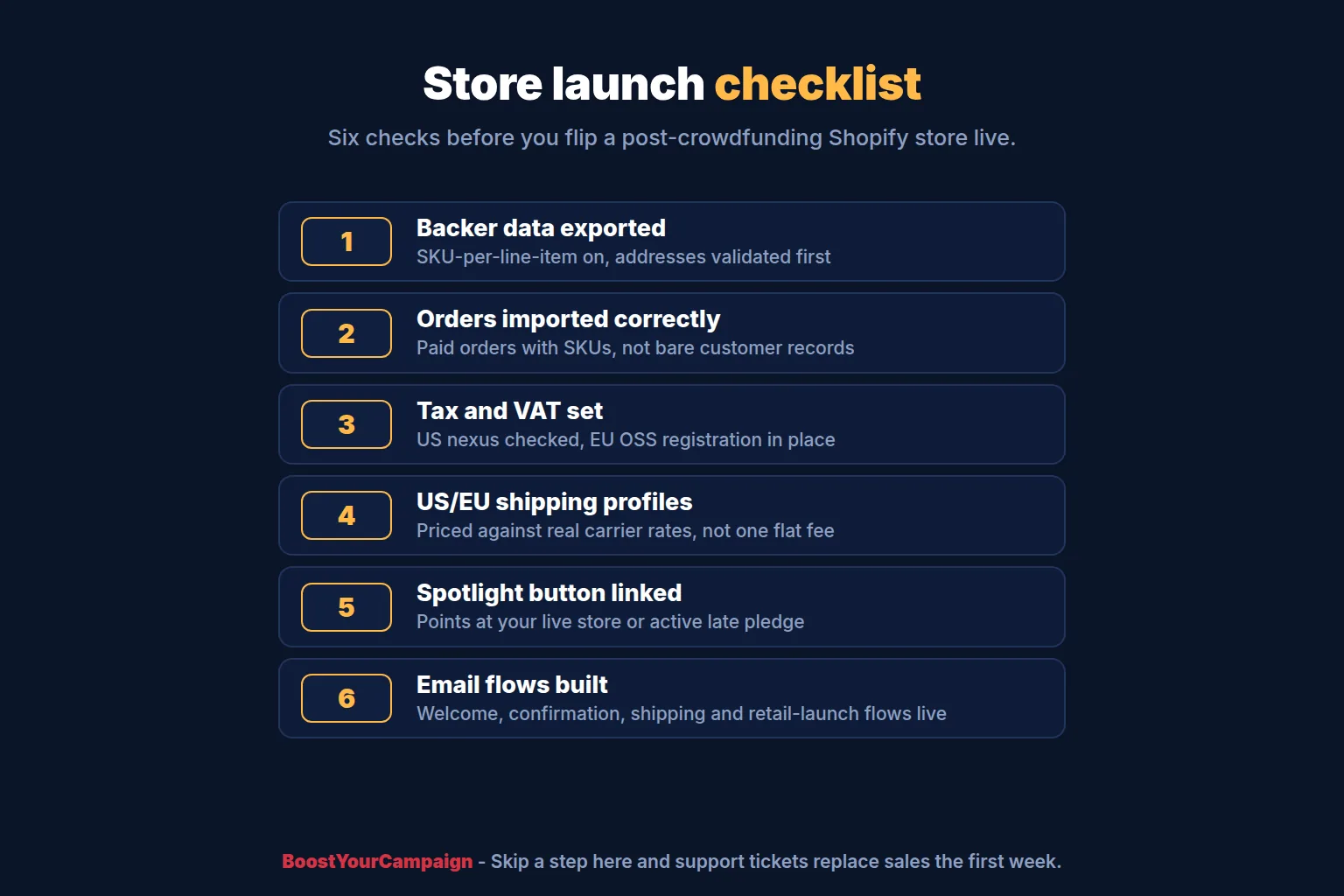 Store launch checklist for a post-crowdfunding Shopify setup