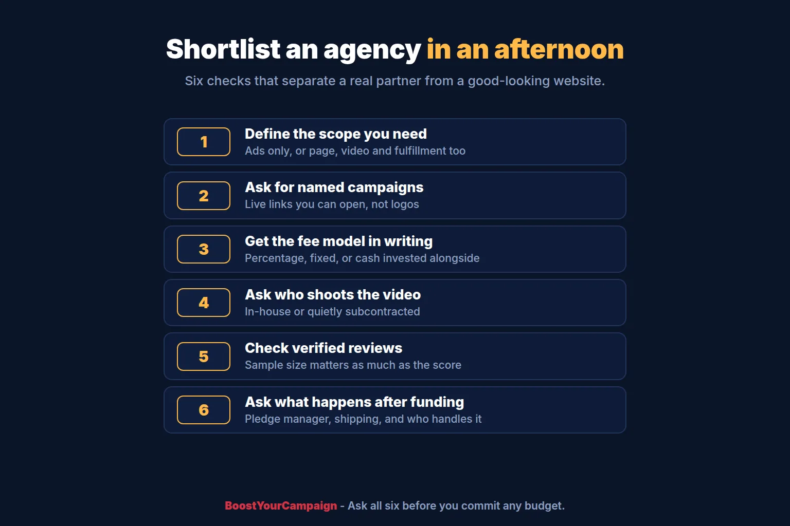 Six checks to shortlist a Kickstarter marketing agency in an afternoon