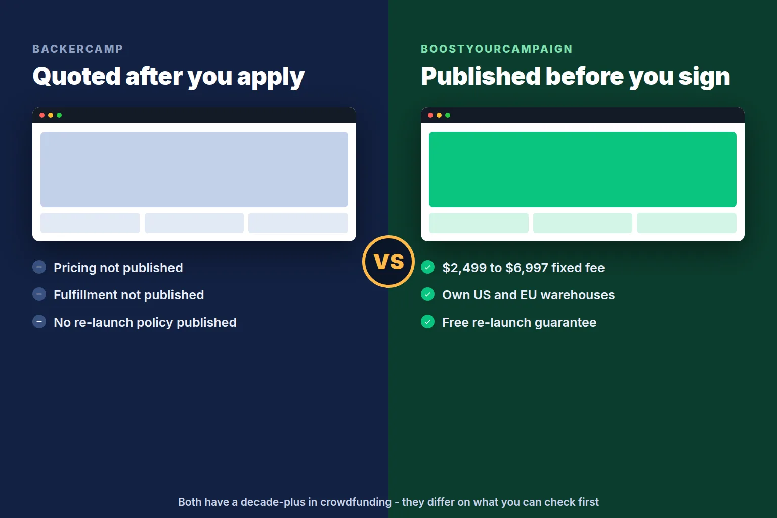 BoostYourCampaign vs Backercamp