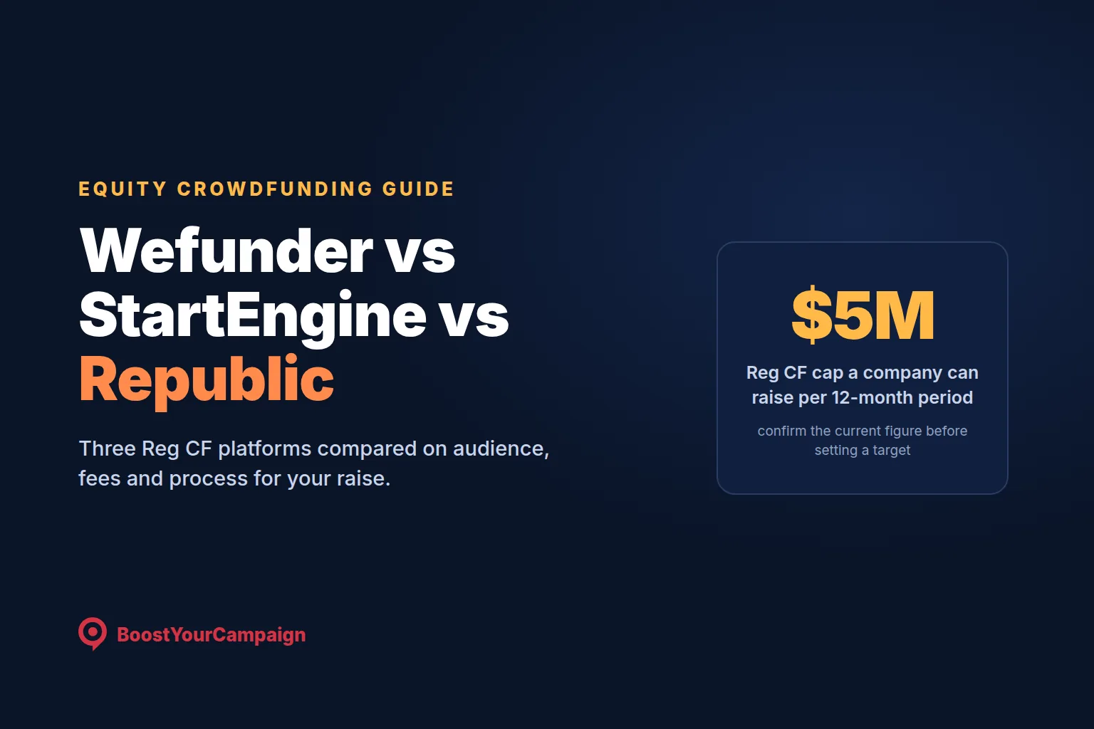 Wefunder vs StartEngine vs Republic: Platforms Compared
