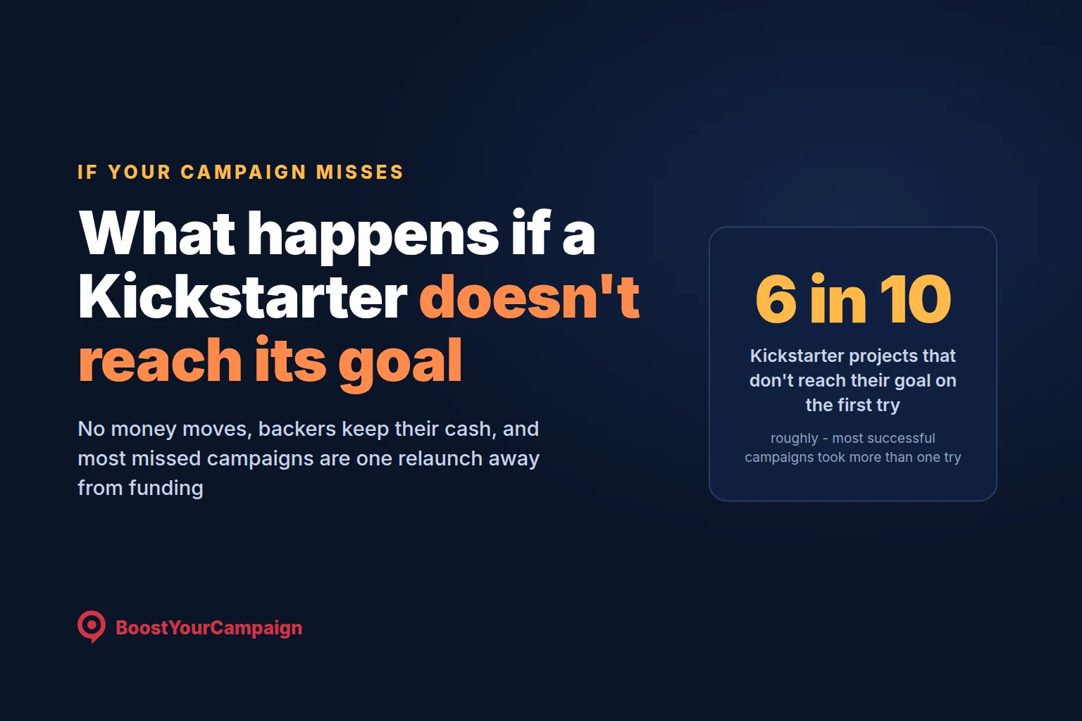 What Happens If a Kickstarter Doesn't Reach Its Goal?