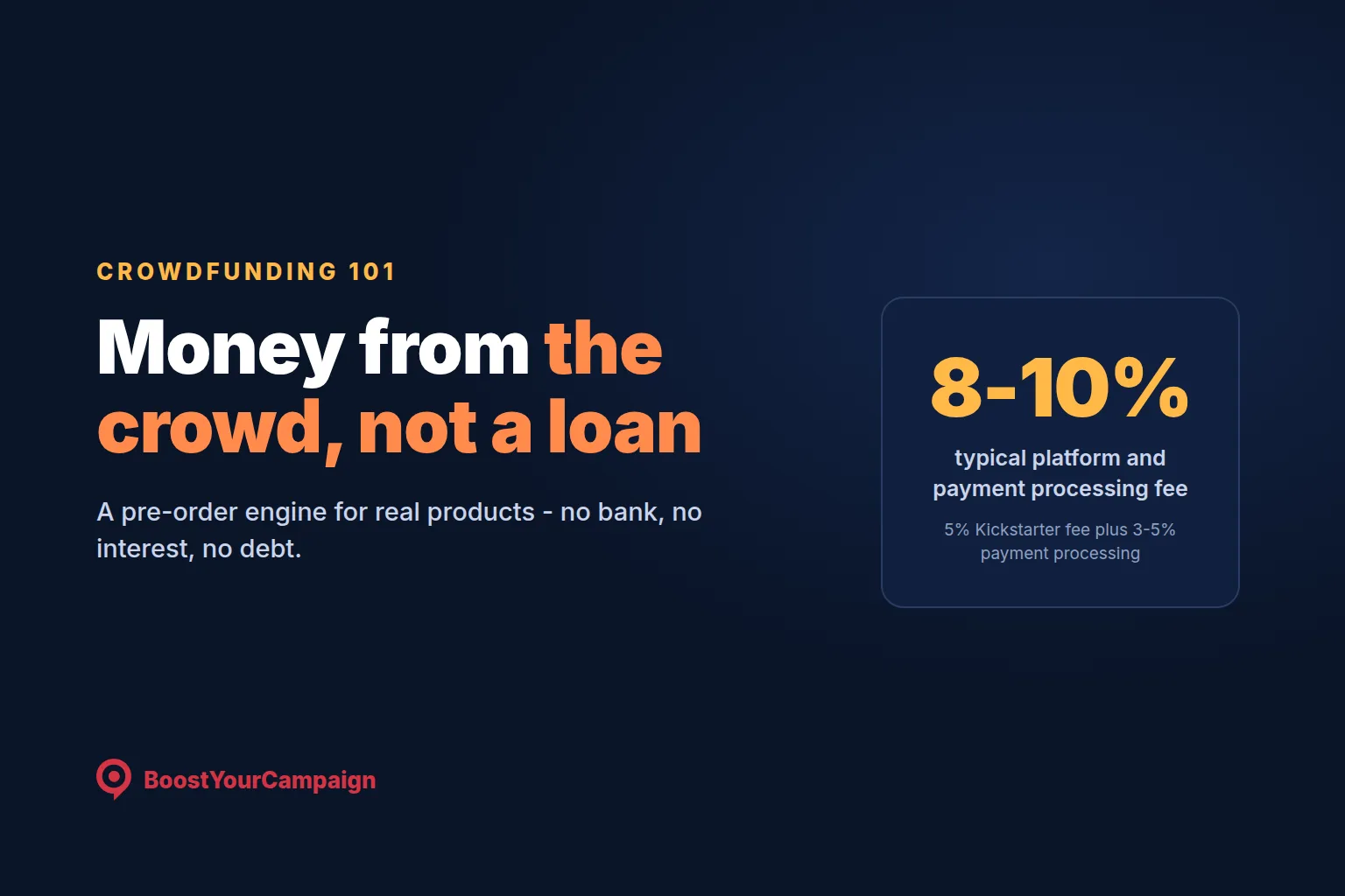What Is Crowdfunding? How It Works in 2026
