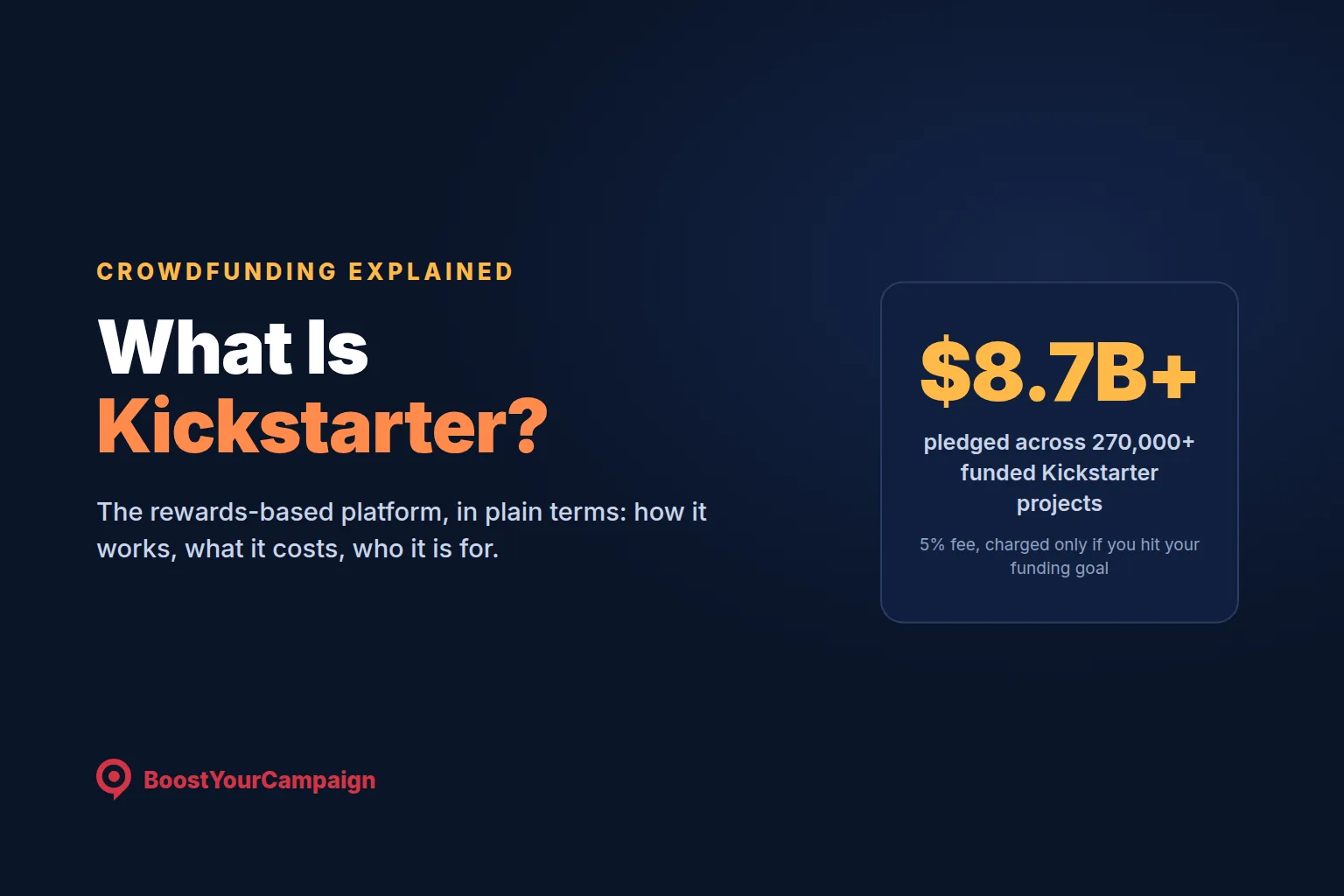 What Is Kickstarter and How Does It Work? 2026 Guide