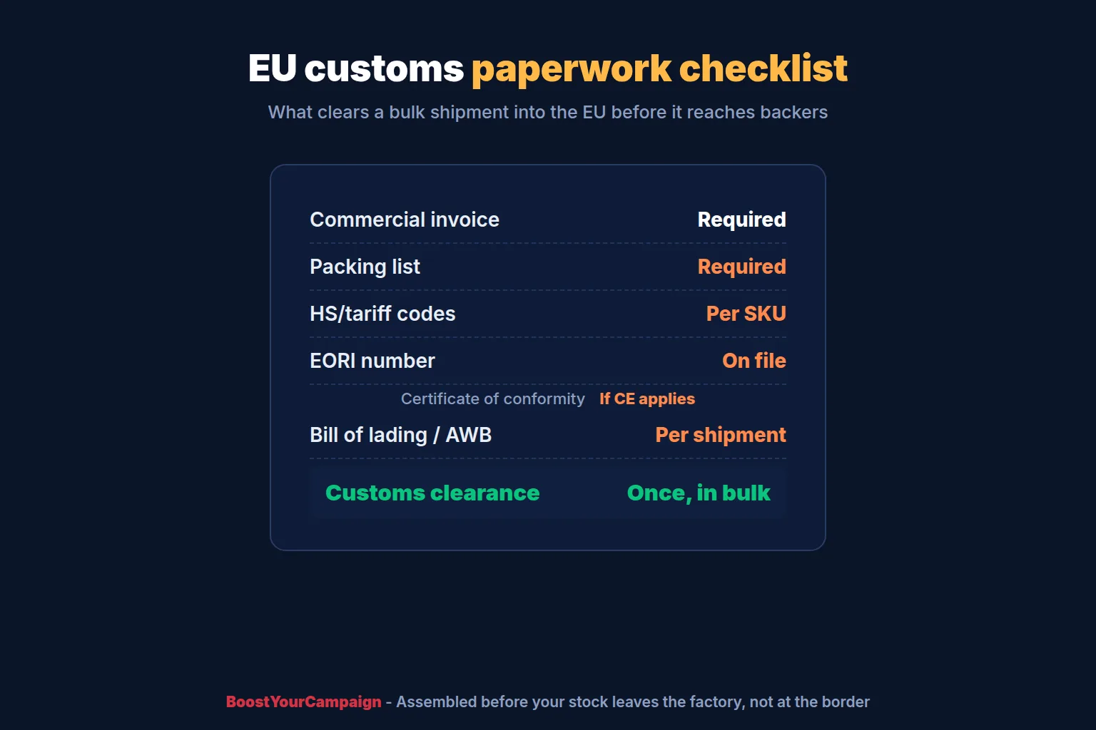 Customs paperwork checklist for importing crowdfunding rewards into the EU