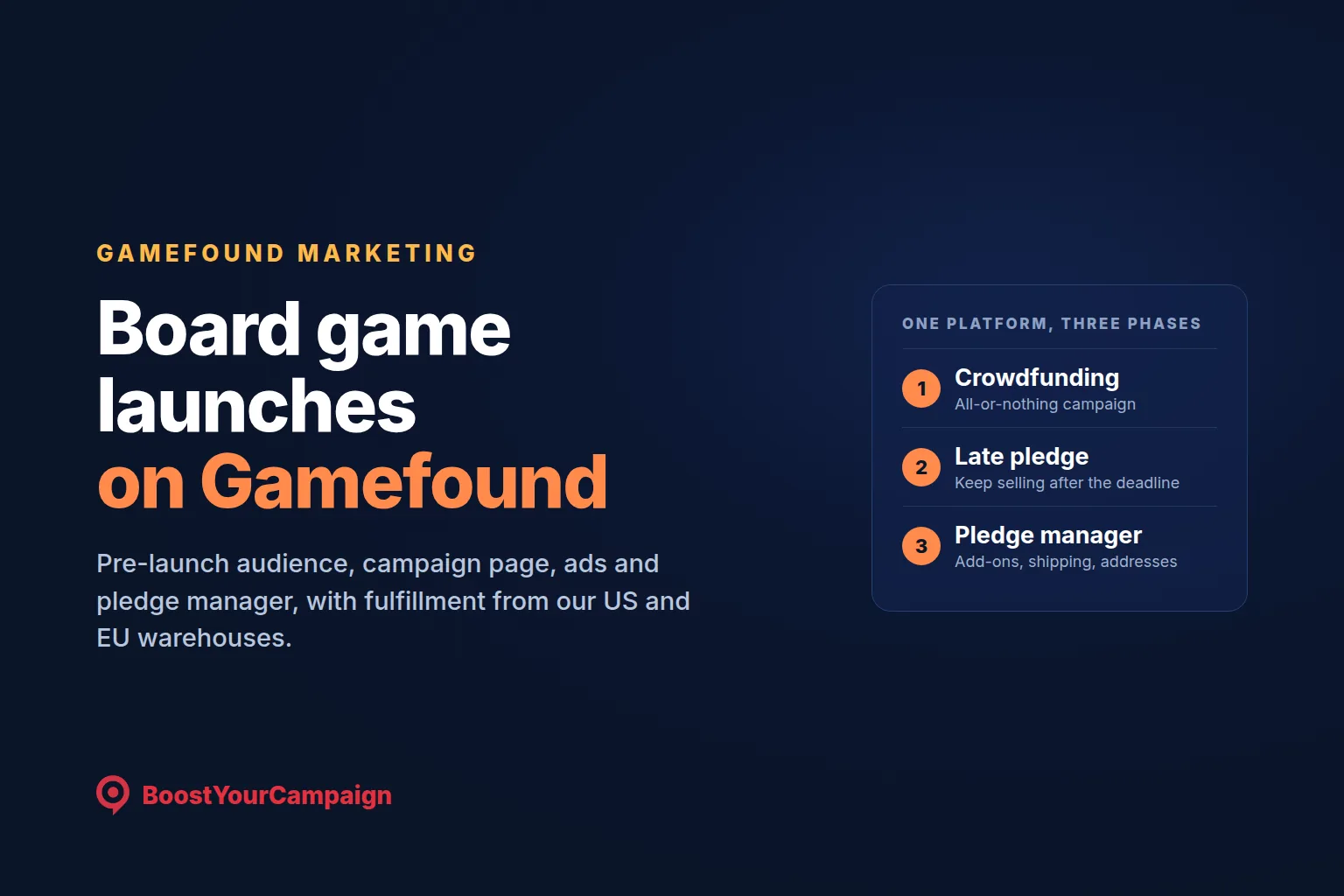 Gamefound Marketing Agency for Board Game Launches