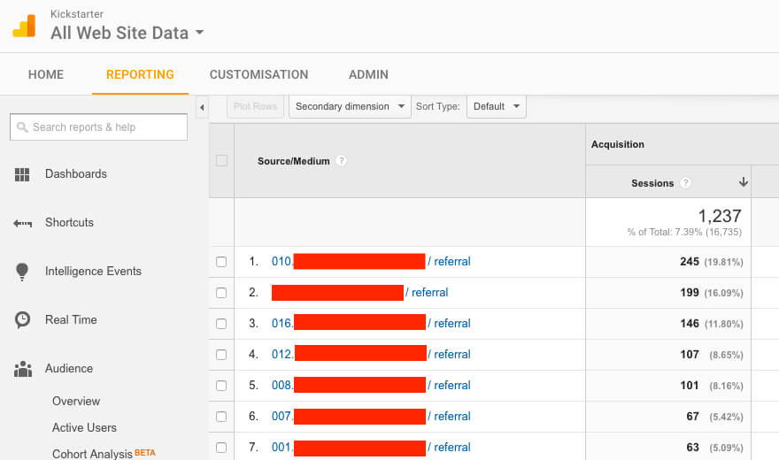 Google Analytics referral sources showing subdomain tracking