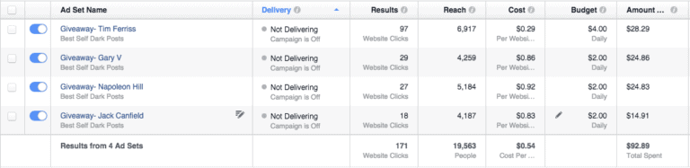 Facebook Ads set names and performance metrics for Self Journal campaign