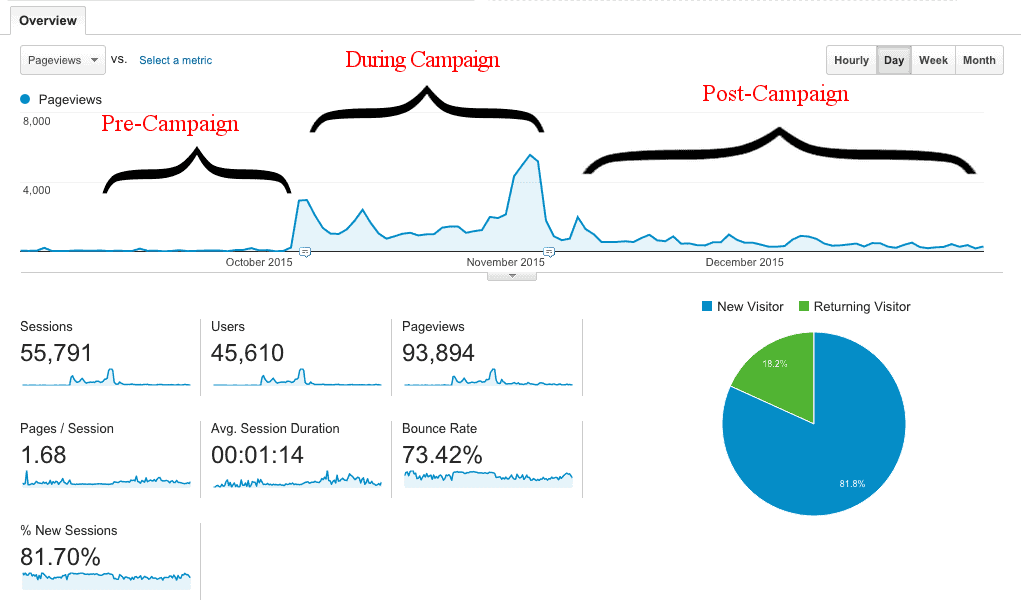 pakpod analytics - Facebook Ads for Kickstarter