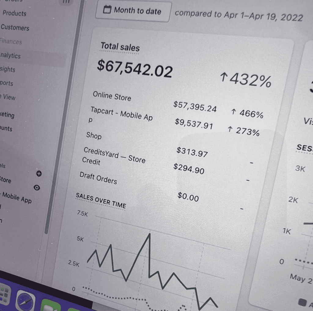 eCommerce sales and traffic growth 1024x1018 - How To Drive Traffic To Your eCommerce Store